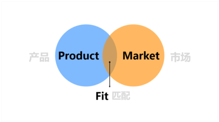 市場調(diào)研全面指南 從設計到執(zhí)行