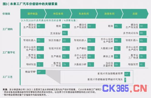 2030年未來工廠藍圖 市場調(diào)研綜述