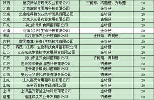 2013年全國食用菌工廠化生產及市場情況調研報告（上） 市場調研分析