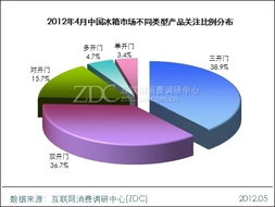 產品特征分析調研中心月度報告