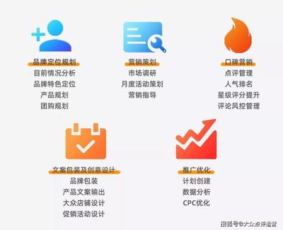 選擇大眾點評代運營，必先做好市場調研！