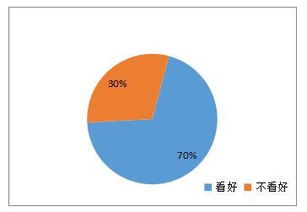 2017年中國移動(dòng)轉(zhuǎn)售行業(yè)市場調(diào)查報(bào)告